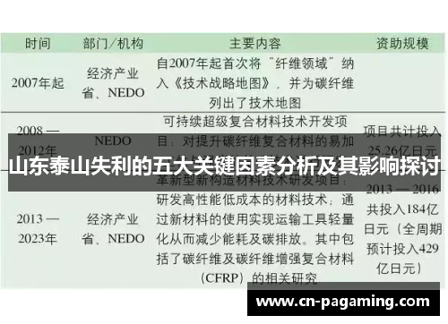 山东泰山失利的五大关键因素分析及其影响探讨