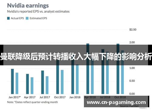 曼联降级后预计转播收入大幅下降的影响分析