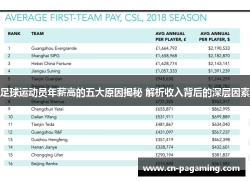 足球运动员年薪高的五大原因揭秘 解析收入背后的深层因素