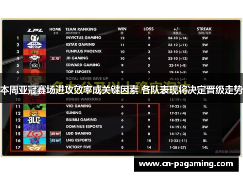 本周亚冠赛场进攻效率成关键因素 各队表现将决定晋级走势